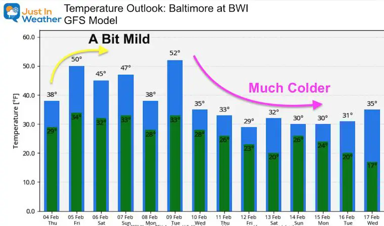 February 4 weather temperature outlook