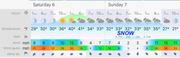 February 5 Weather forecast central Maryland