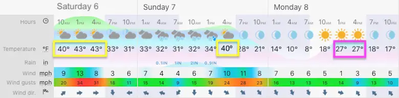 February 6 weather forecast central Maryland