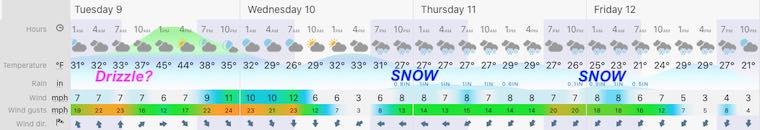 February 8 weather forecast central Maryland Tuesday