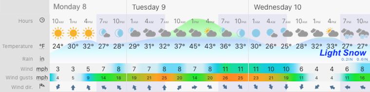 February 8 weather forecast central Maryland