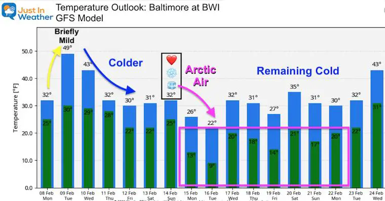 February 8 weather temperature outlook Monday GFS