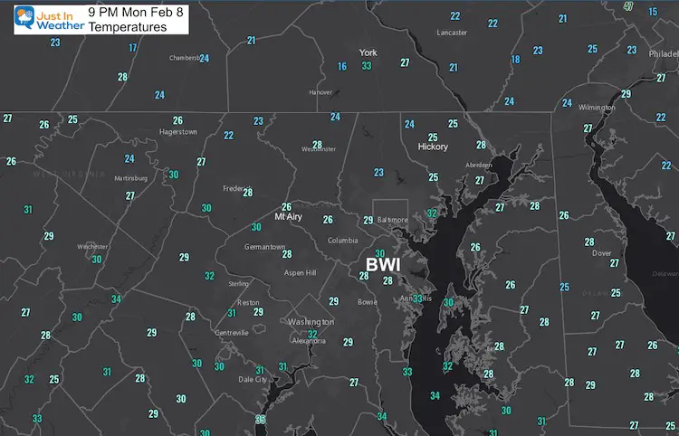 February 8 weather temperatures 9 PM