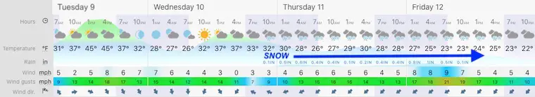 February 9 weather forecast Maryland