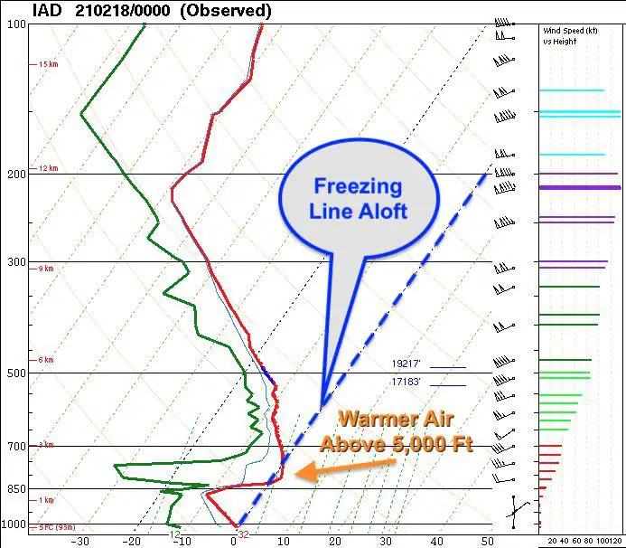 February18_Weather_Balloon_Sounding_Washington