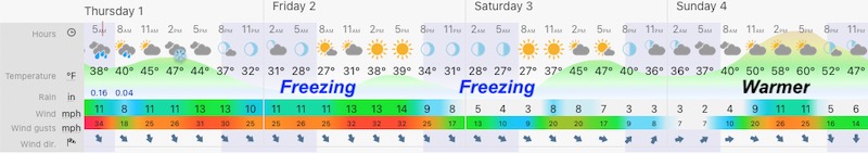 April 1 weather forecast central Maryland