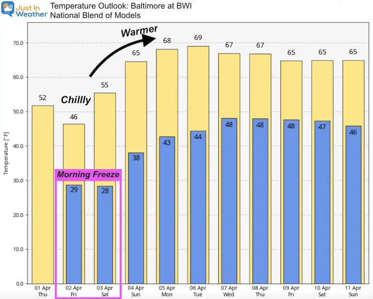 April 1 weather temperature outlook