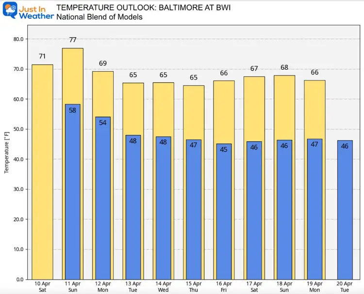 April 10 weather temperature outlook