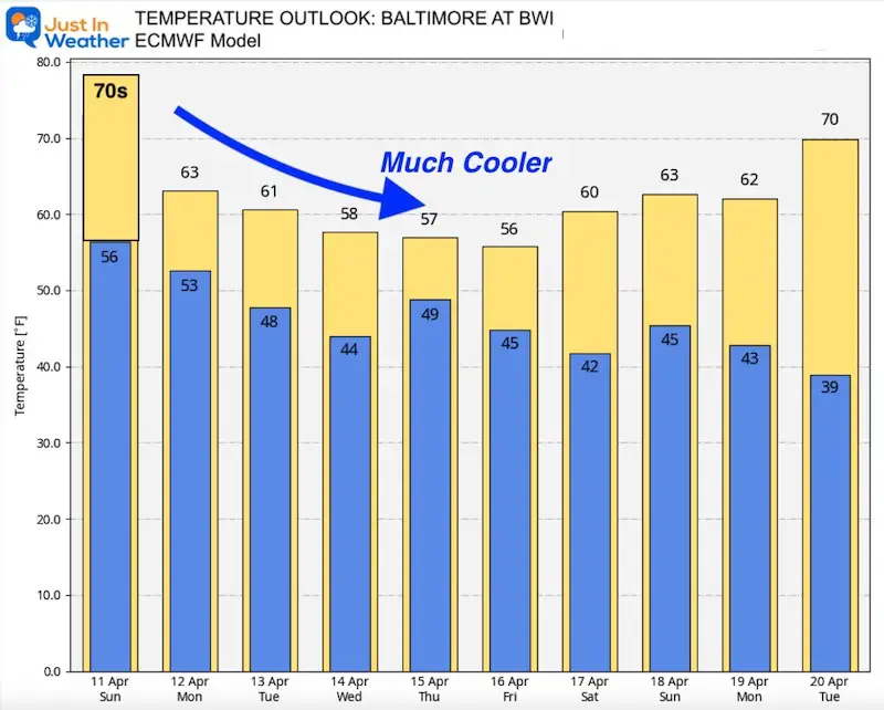 April 11 weather temperature outlook