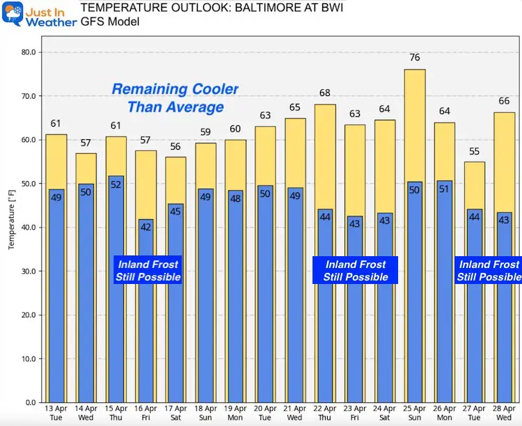 April 12 weather Baltimore temperature outlook