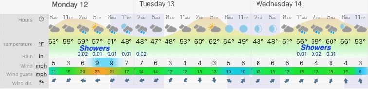 April 12 weather forecast Maryland