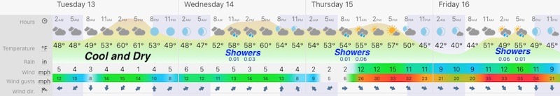 April 12 weather forecast central Maryland