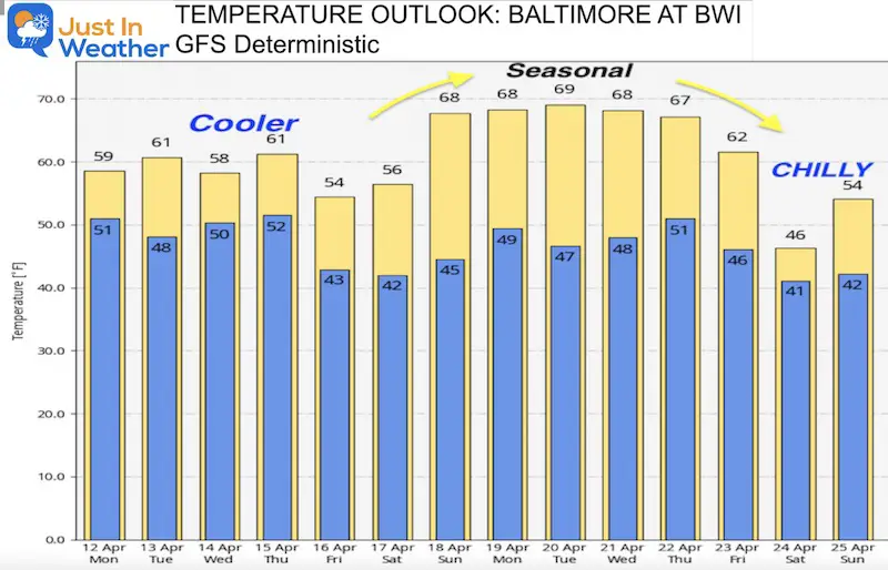 April 12 weather temperature outlook