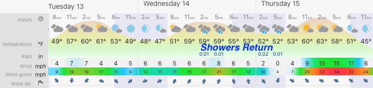 April 13 weather forecast central Maryland