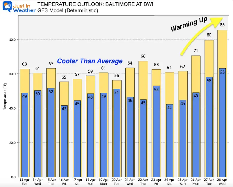 April 13 weather temperature outlook Tuesday