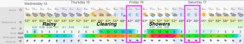 April 14 weather forecast central Maryland