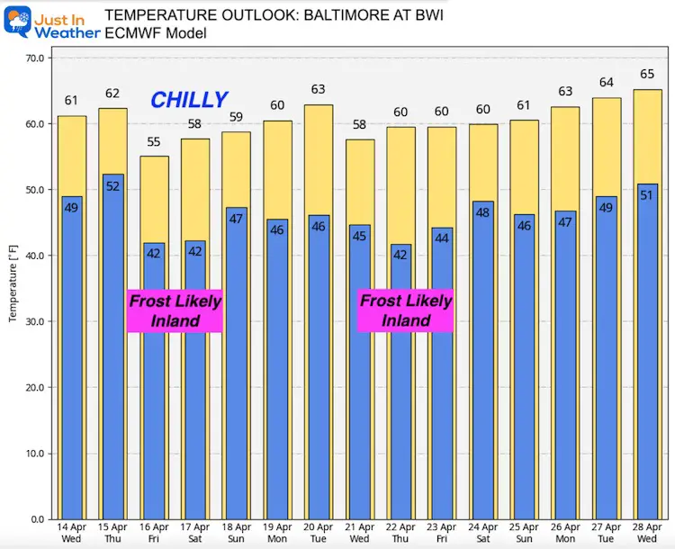 April 14 weather temperature outloook Baltimore Maryland