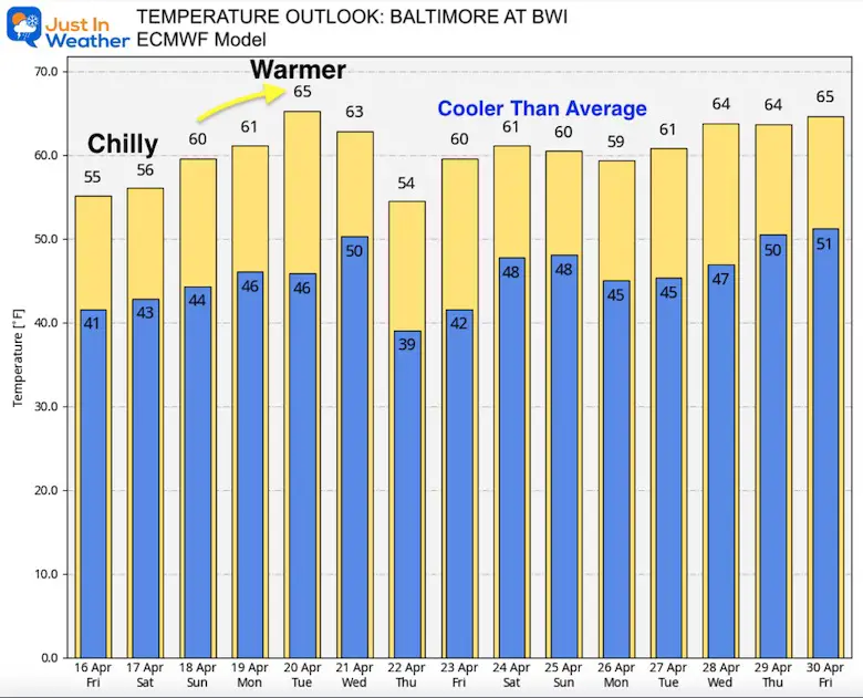 April 16 weather temperature outlook