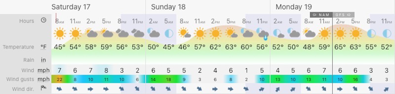 April 17 weather forecast snapshot