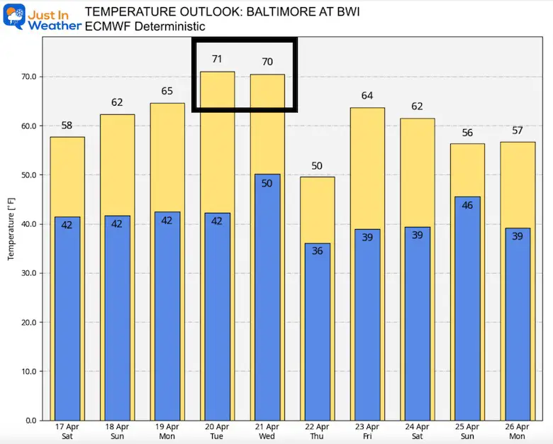 April 17 weather temperature outlook ECMWF D