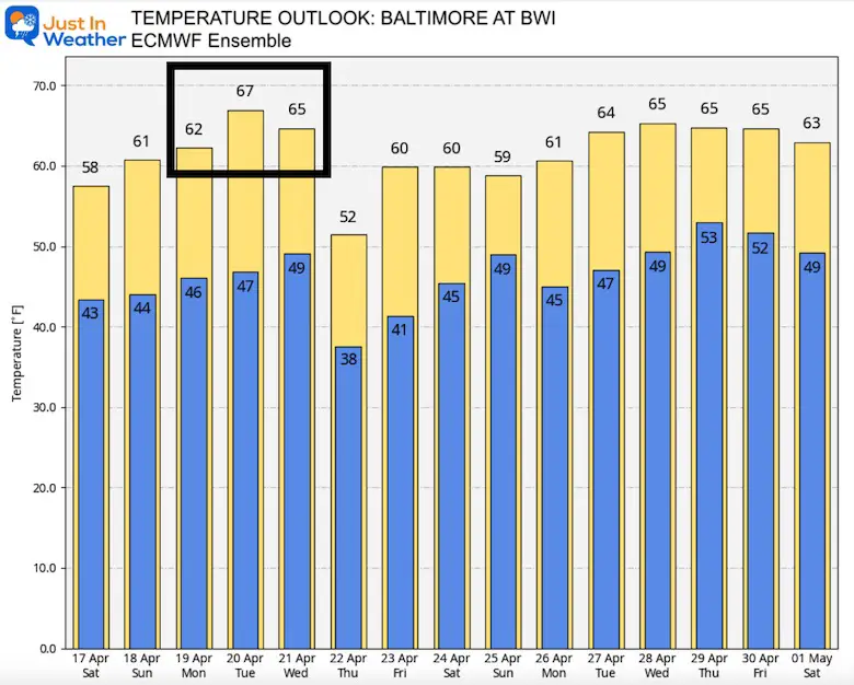 April 17 weather temperature outlook ECMWF E