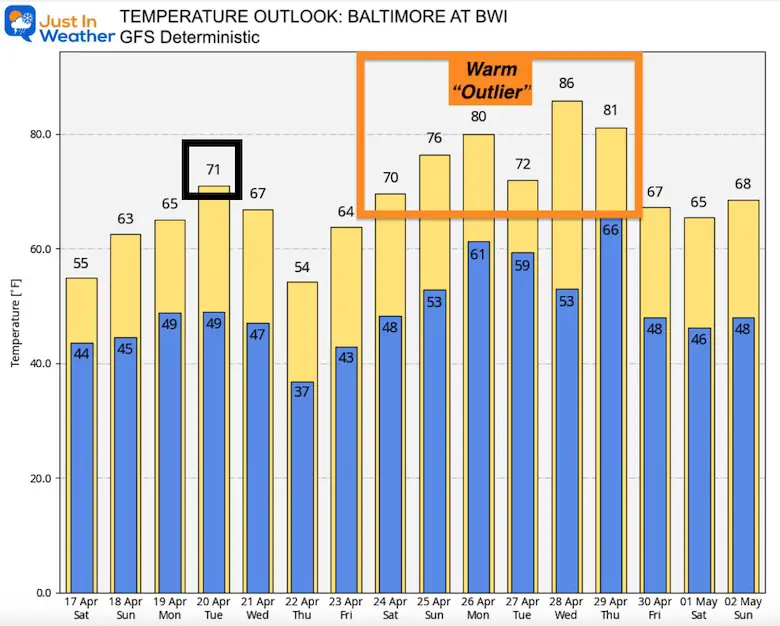 April 17 weather temperature outlook GFS D