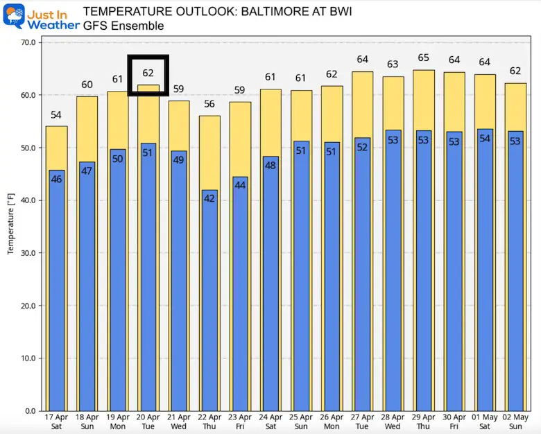 April 17 weather temperature outlook GFS E