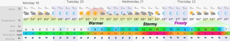 April 19 weather forecast central maryland