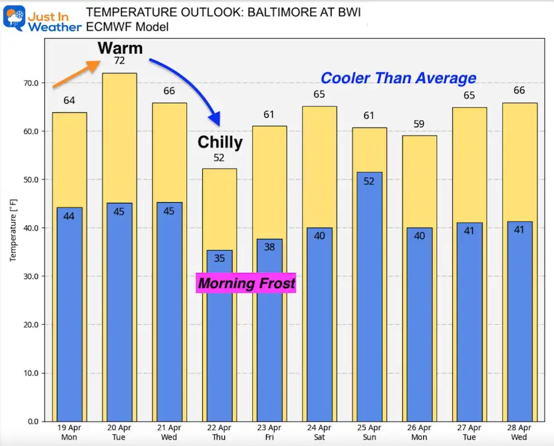 April 19 weather temperature outlook