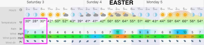 April 2 weather forecast Easter Maryland