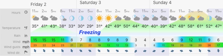 April 2 weather forecast Maryland