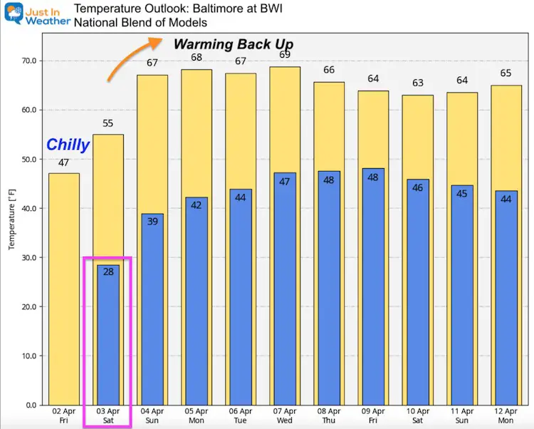 April 2 weather temperature outlook