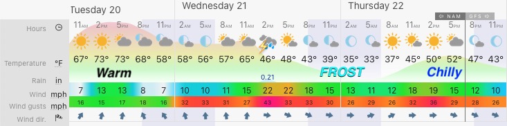 April 20 weather Tuesday forecast snapshot