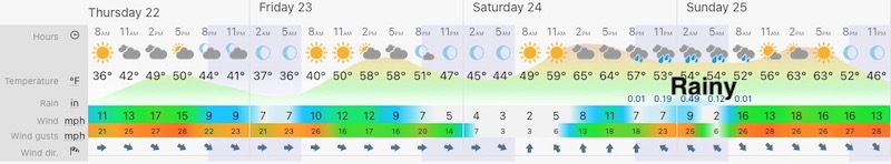 April-22-weather-Earth-Day-forecast-maryland