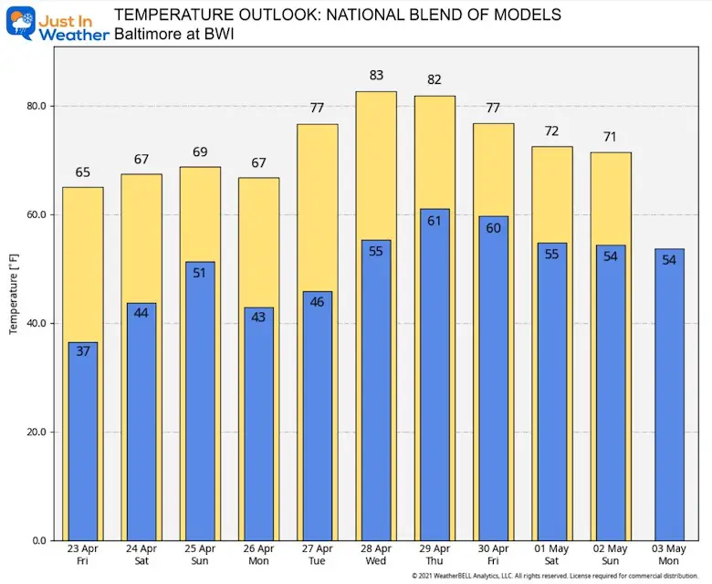 April-22-weather-temperature-outlook-Earth-day