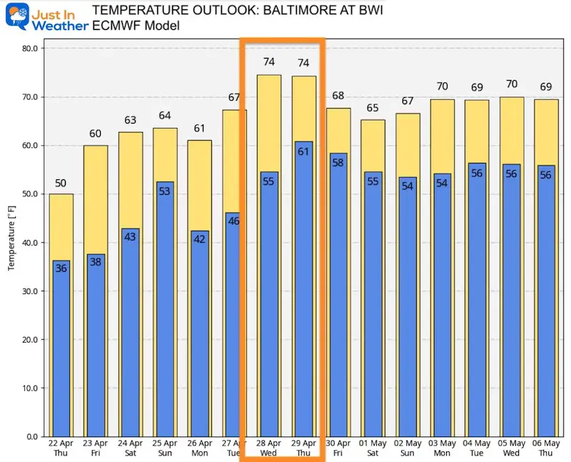 April-22-weather-temperatures-outlook-Earth-Day-ecmwf-model