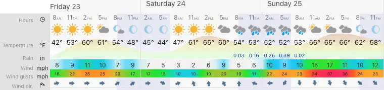 April-23-weather-forecast-maryland