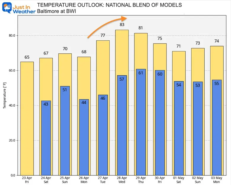 April-23-weather-temperature-outlook-friday