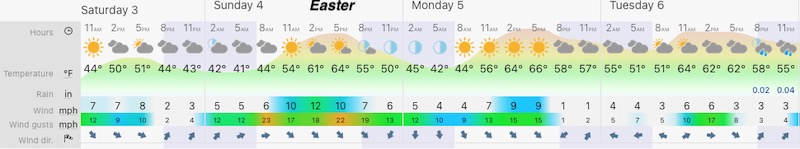 April 3 weather forecast snapshot Maryland Easter