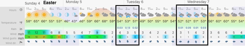 April 4 weather forecast Maryland Easter