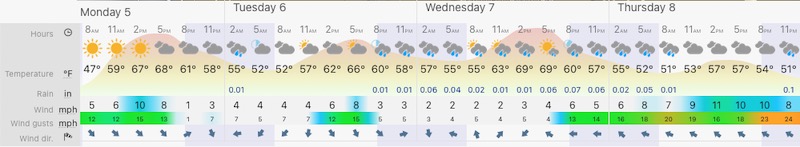 April 5 weather Monday forecast Maryland