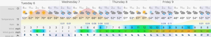 April 6 weather forecast Maryland