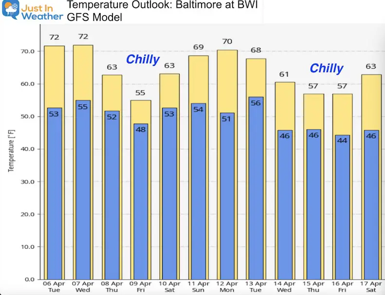 April 6 weather temperature outlook