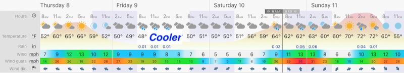 April 8 weather forecast central Maryland