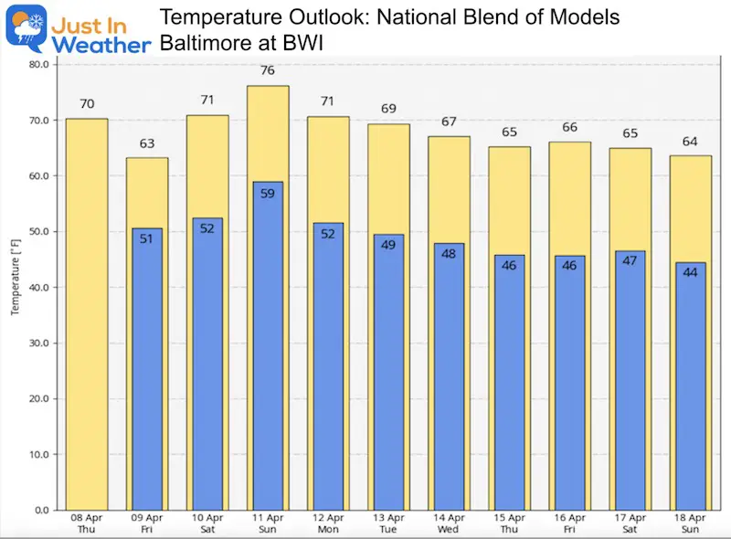 April 8 weather temperature outlook