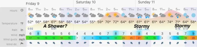 April 9 weather forecast central Maryland