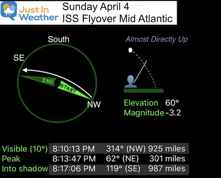 Space Station Flyover Easter Sunday April 4 2021