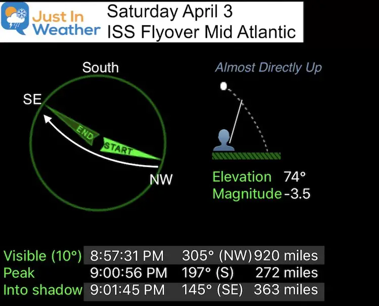 Space Station Flyover Saturday April 3 2021