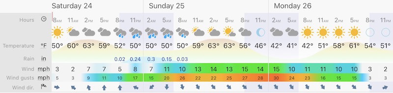 april-24-weather-forecast-maryland
