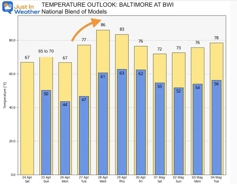 april-24-weather-temperature-outlook